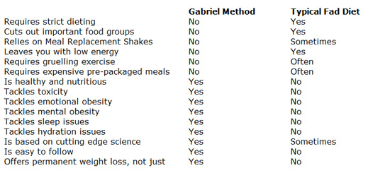 comparison-chart